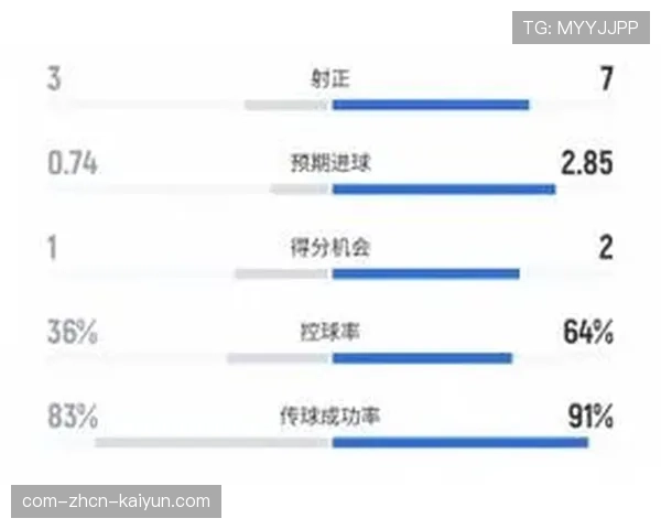 射门角度与进球转化率关联 数据分析优化进攻选择